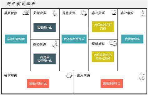 九要素|商业模式篇